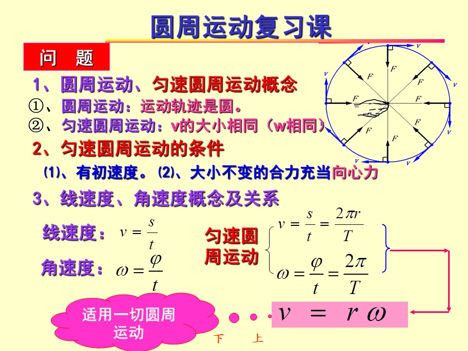 圆周运动复习课0.ppt_第1页