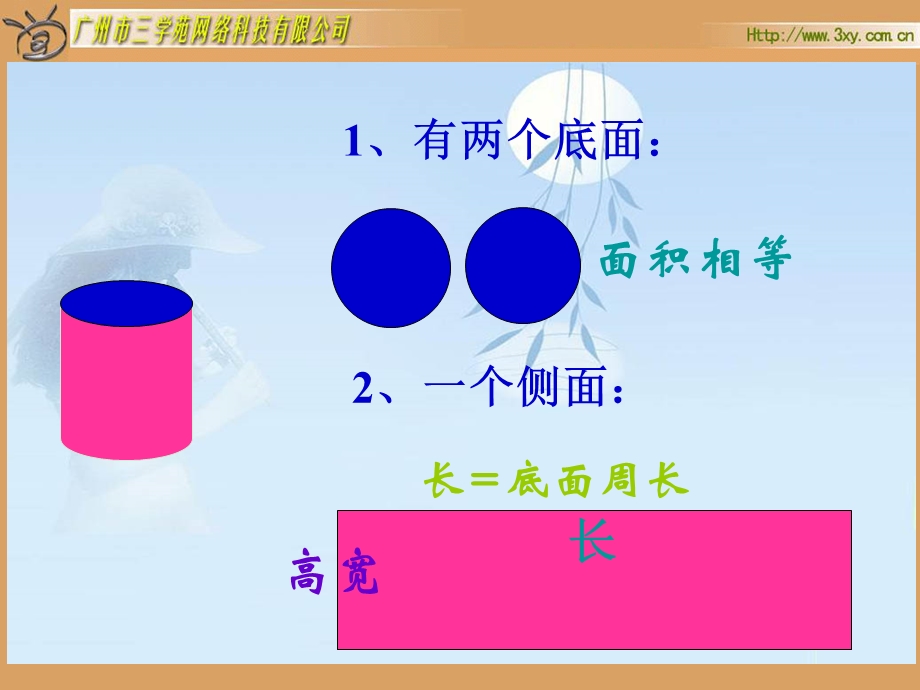 圆柱的表面积.ppt_第3页