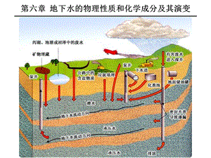 地下水的物理性质和化学成分及其演变.ppt