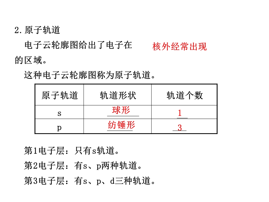 原子结构与性质.ppt_第3页