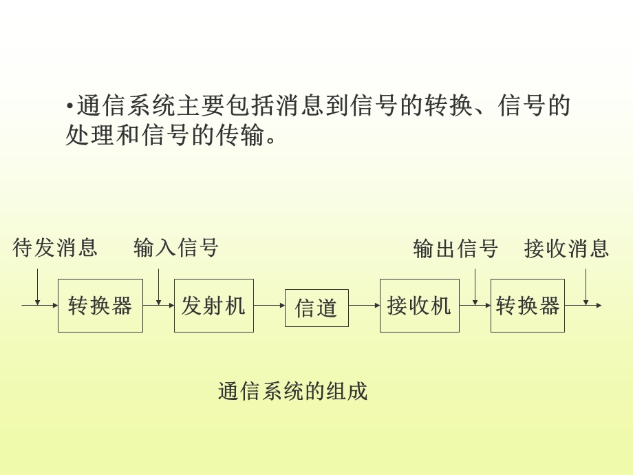 信号与系统第一章.ppt_第3页