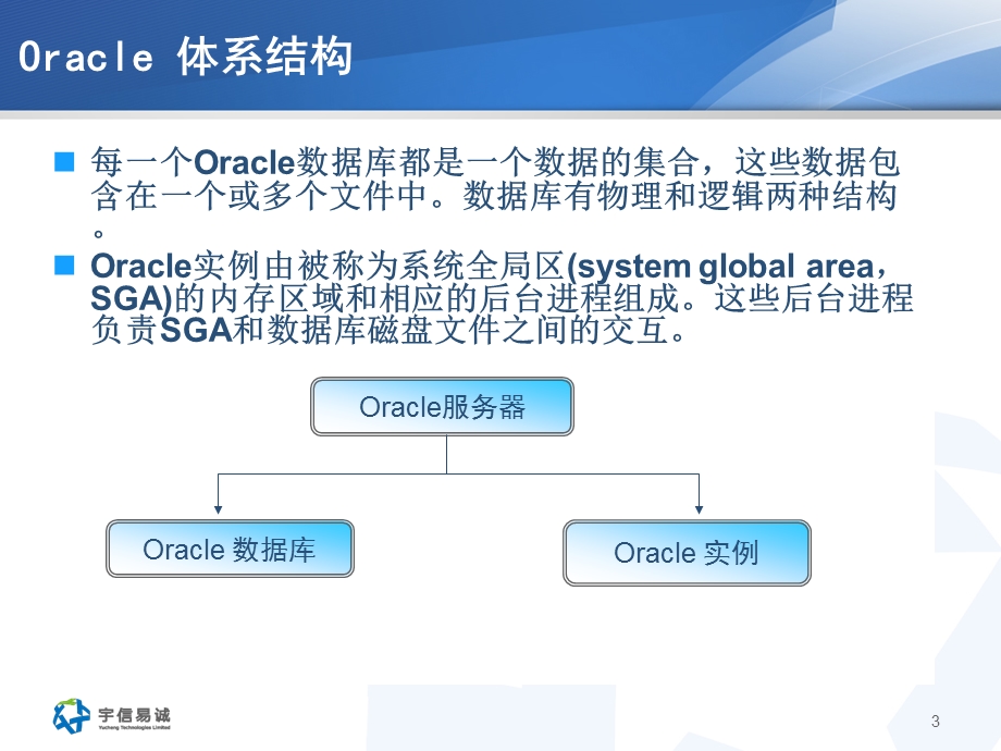 员工培训讲稿Oracle培训.ppt_第3页