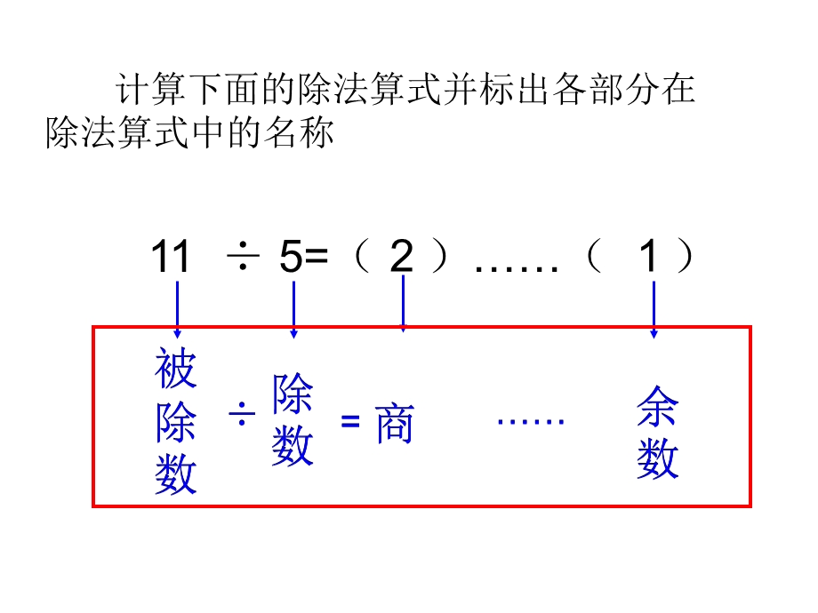 分数和除法的关系.ppt_第2页