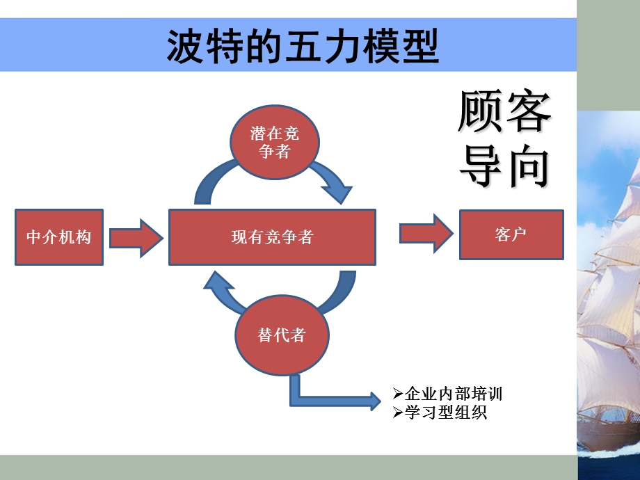 培训师职业生涯的规划与发展.ppt_第3页