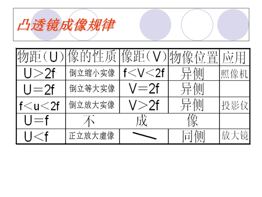 初中物理公式大全.ppt_第3页