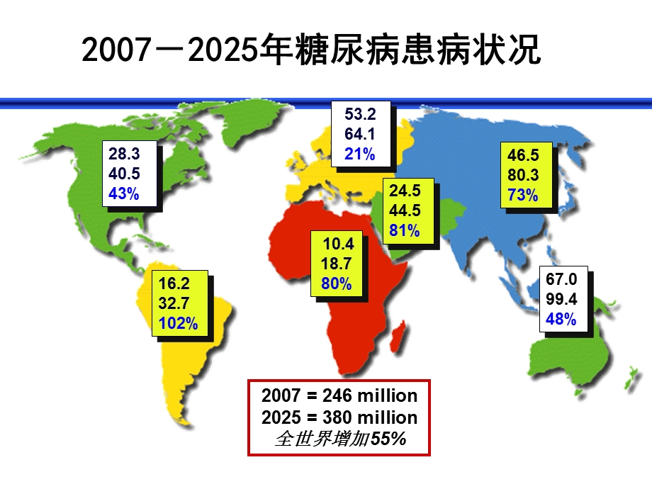 协和并发症ppt课件.ppt_第3页