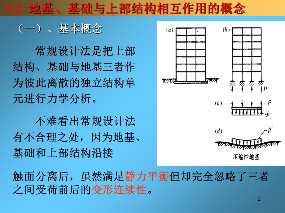 基础工程-第三章.ppt_第2页