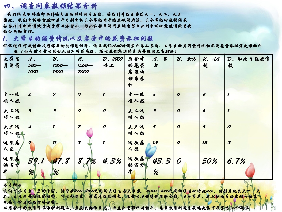 大学生在校谈恋爱分析.ppt_第3页