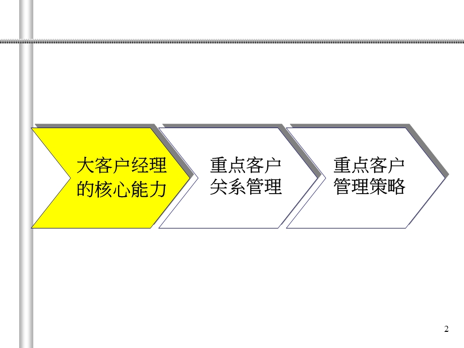 大客户经理实战技能提升训练.ppt_第2页