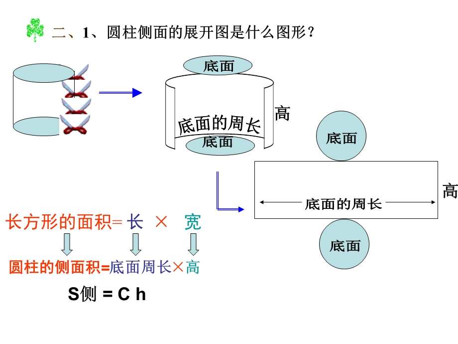 圆柱侧面积计算PPT.ppt_第3页