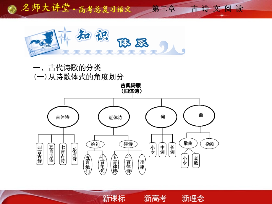 古代诗歌鉴赏课件指导.ppt_第3页