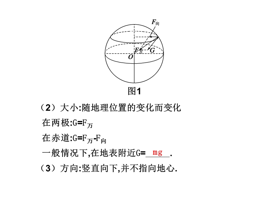 学案1重力场中物体的平衡.ppt_第2页