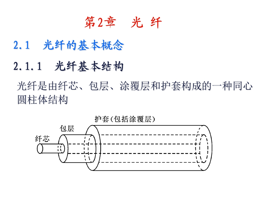 光纤通信-原理与应用.ppt_第3页