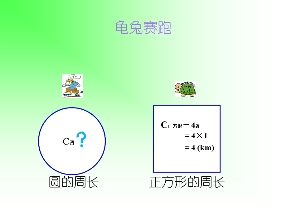 圆的周长(好).ppt_第2页