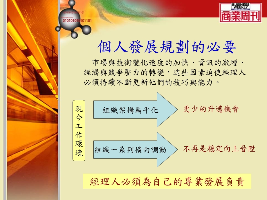 商业实战个人发展规划.ppt_第1页