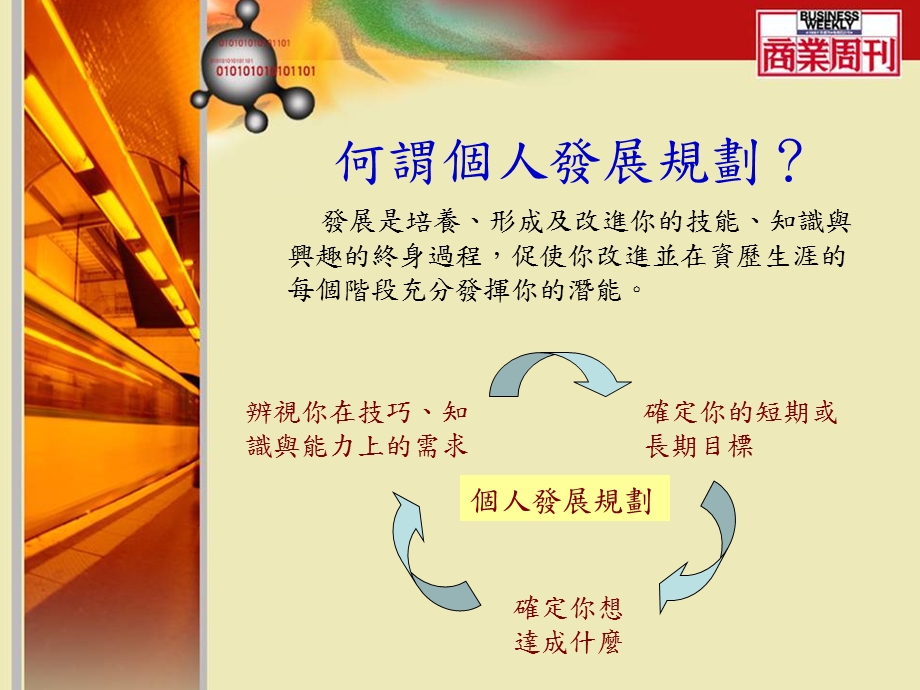 商业实战个人发展规划.ppt_第2页