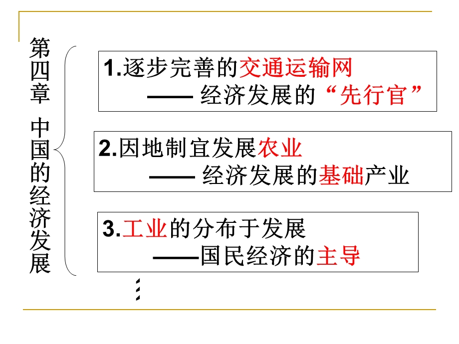 因地制宜发展农业 .ppt_第2页