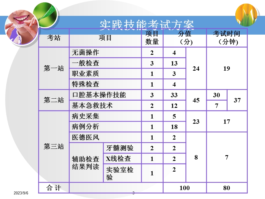 口腔医师助理医师考试第三站.ppt_第3页