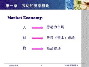 劳动经济学课件(全)第一章劳动经济学概论.ppt