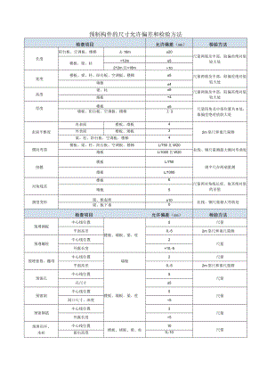 预制构件的尺寸允许偏差和检验方法.docx