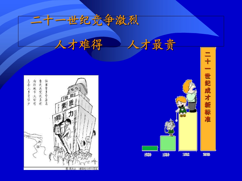 发现优势成就人生.ppt_第3页