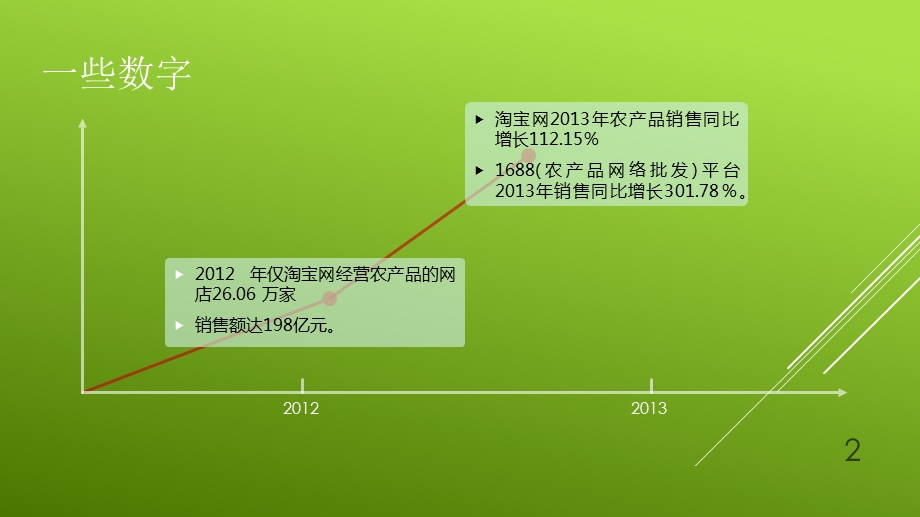 农产品电商与社会化追溯.ppt_第2页