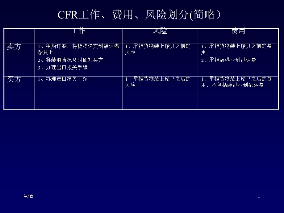 国际贸易实务第12周.ppt_第1页