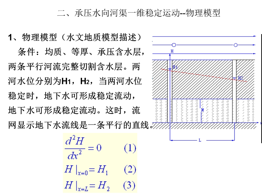 地下水向河渠间的运动.ppt_第3页