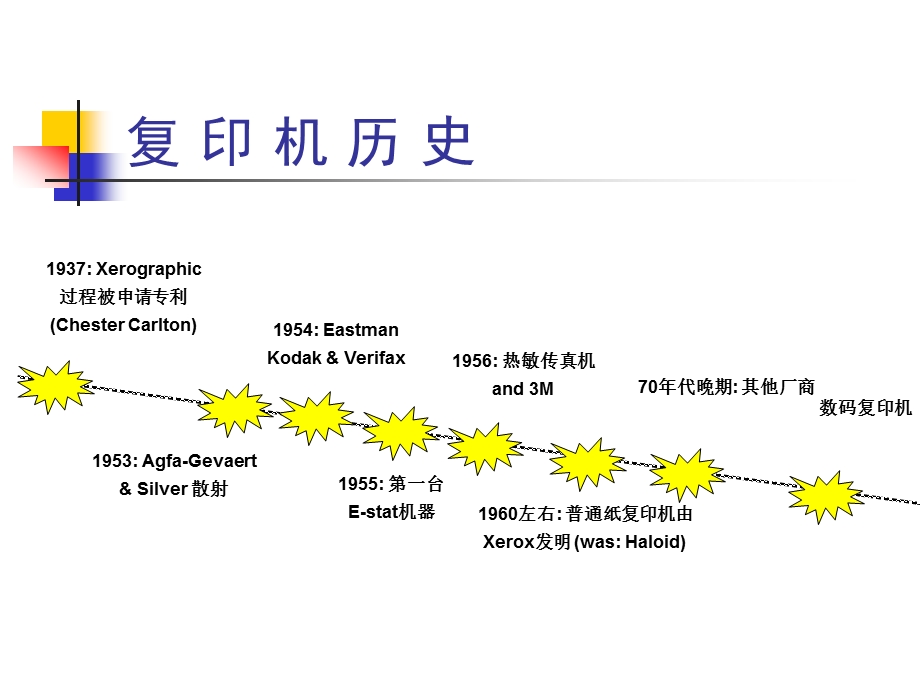 复印机基础知识培训.ppt_第2页