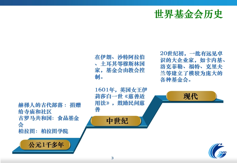 上海市社团局基金会管理处王小峋.ppt_第3页