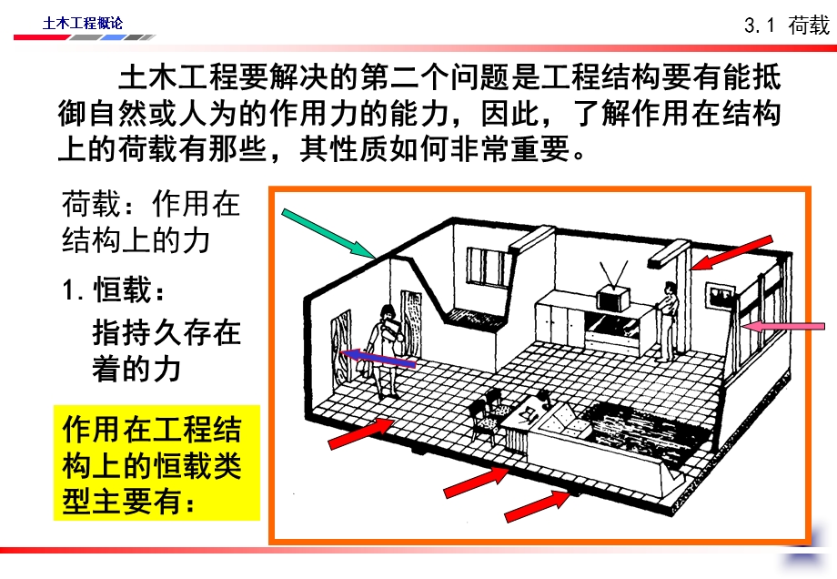 土木工程的力学概念.ppt_第3页