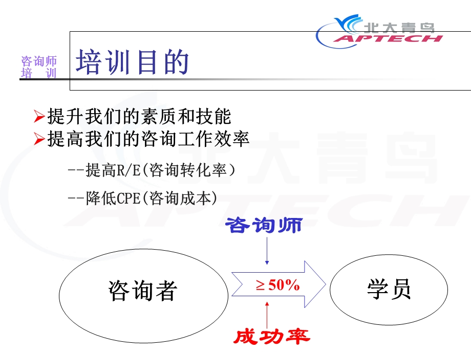 咨询更好的方式.ppt_第3页