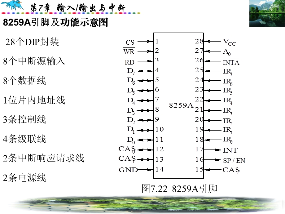 可编程中断控制器Intel8259A.ppt_第2页