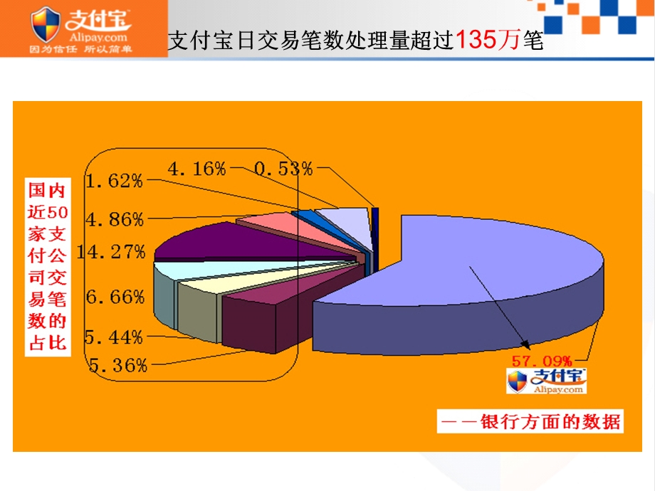 支付宝账户功能介绍080226.ppt_第2页