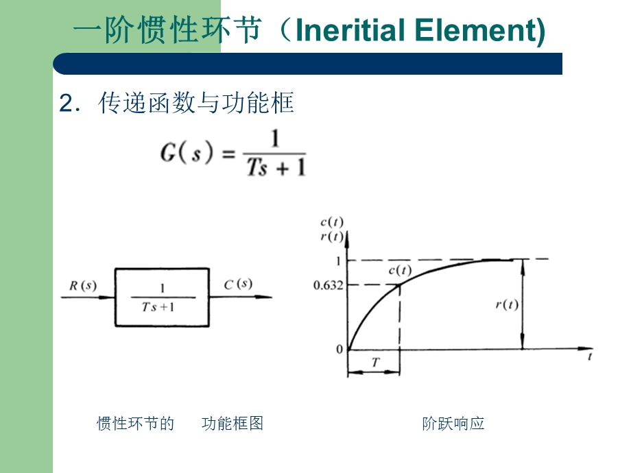 典型环节传递函数-一阶惯性环节.ppt_第2页