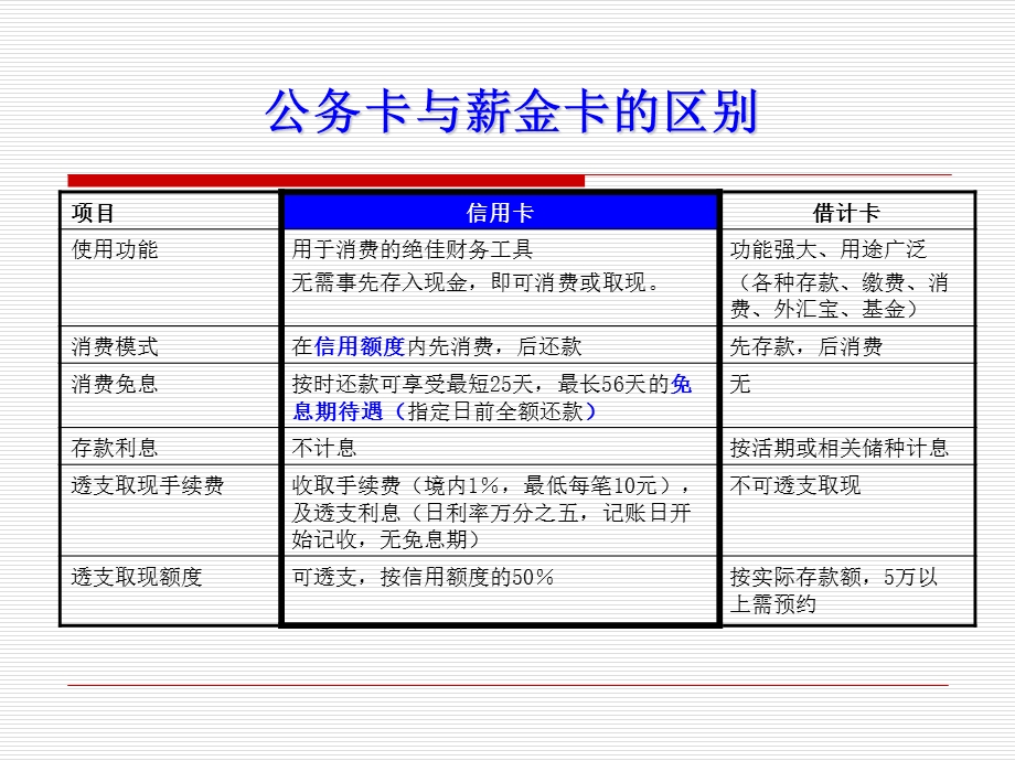 公务卡使用小常识.ppt_第2页