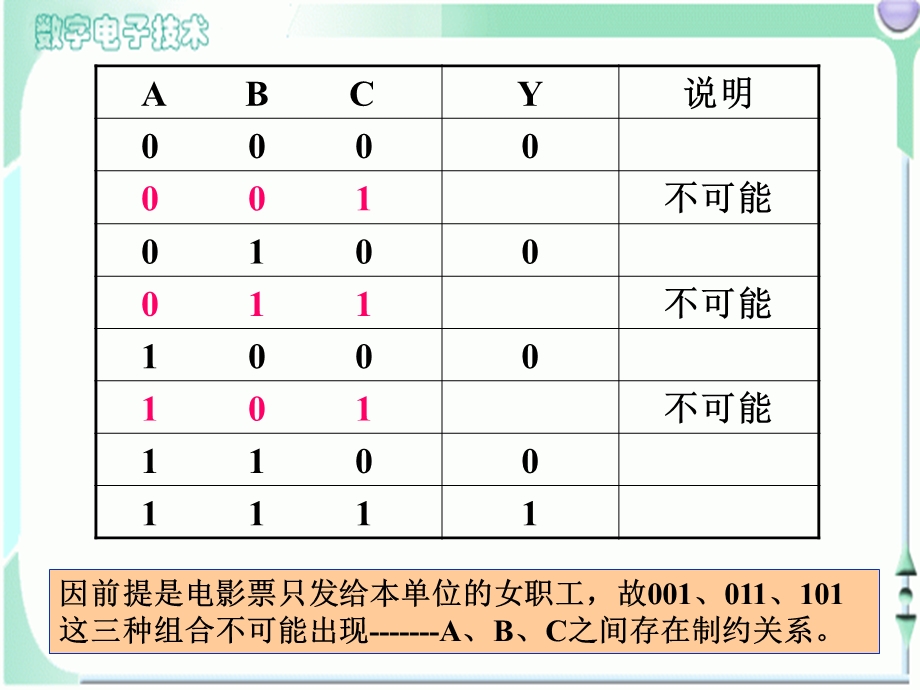 具有约束的逻辑函数的化简.ppt_第3页