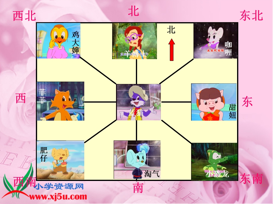 北师大版数学二年级下册《认识路线》PPT.ppt_第3页