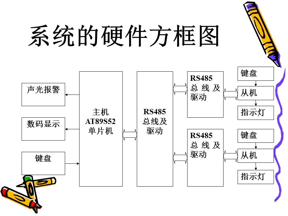 基于485总线的病房呼叫系统.ppt_第3页