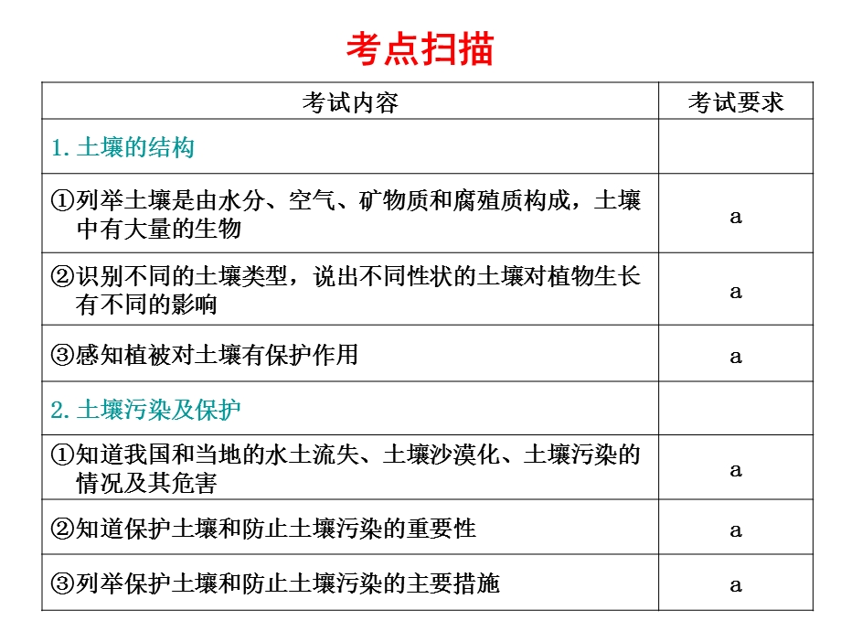 土壤和地球上的水体.ppt_第2页