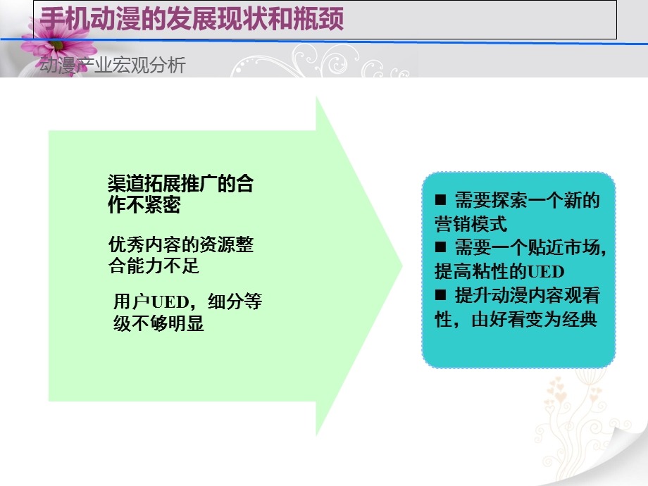 动漫新营销模式探索.ppt_第3页