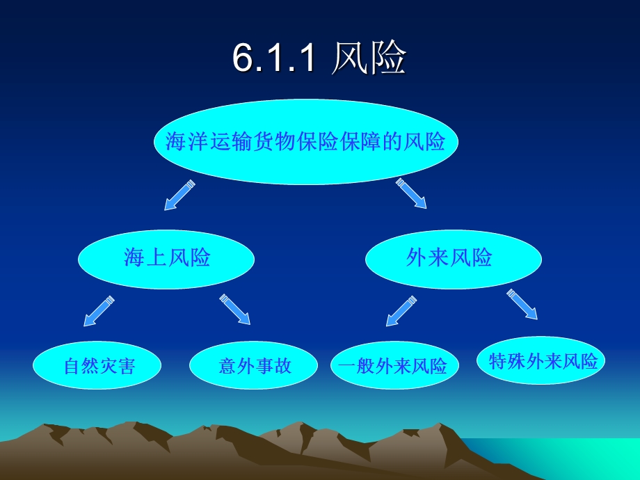 国际贸易实务课件第六章.ppt_第3页