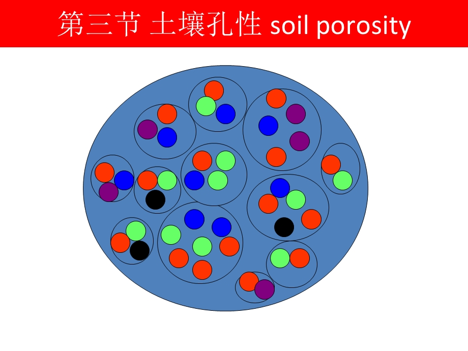 土壤孔性soilporosity.ppt_第1页