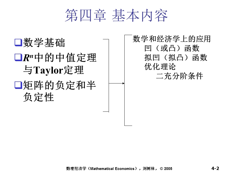 多元函数微分学.ppt_第2页