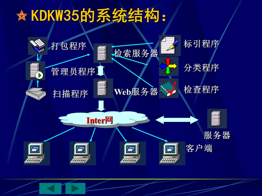 知识仓库建库管理系统KDKW35.ppt_第3页