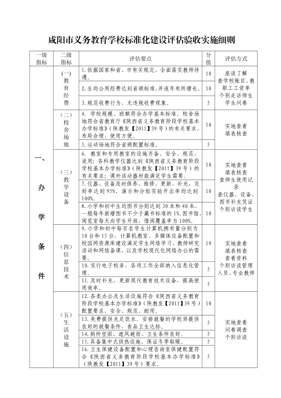 义务教育学校标准化建设评估验收实施细则.doc_第1页