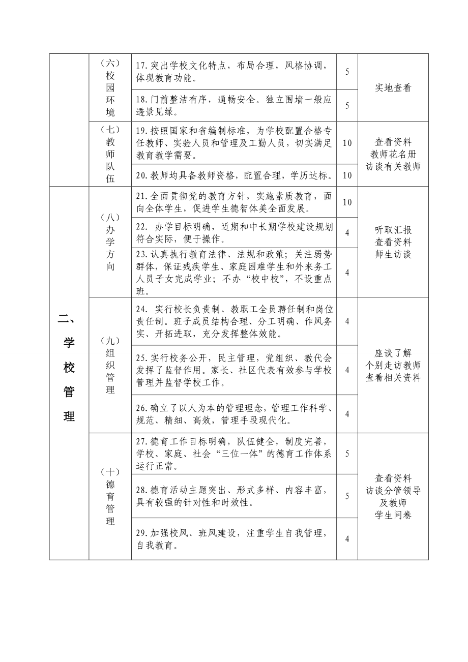 义务教育学校标准化建设评估验收实施细则.doc_第2页