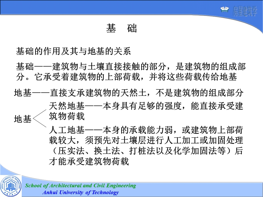 房屋建筑学武汉理工大学第四版第六章基础.ppt_第3页