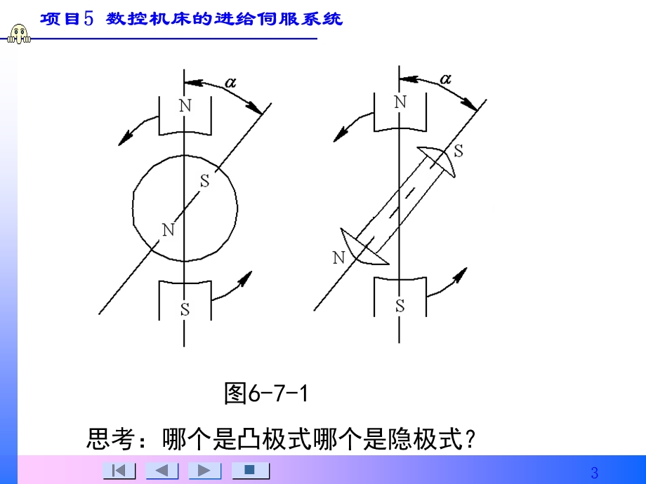 交流永磁同步电机的变频控制.ppt_第3页