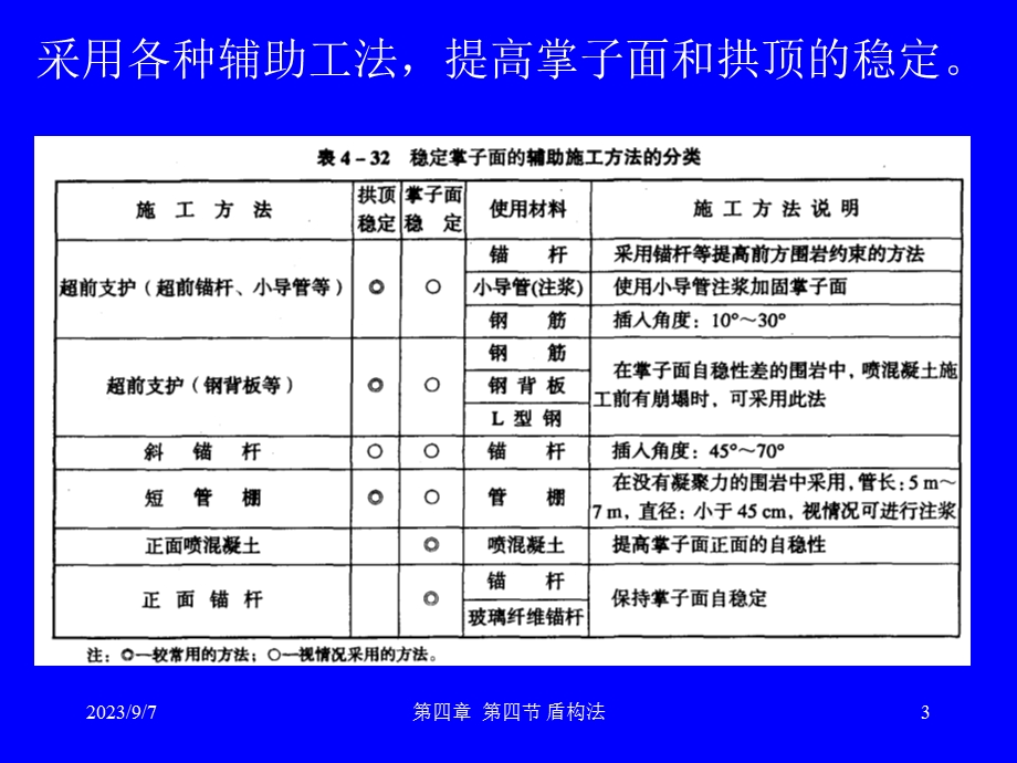 地下工程辅助工法.ppt_第3页